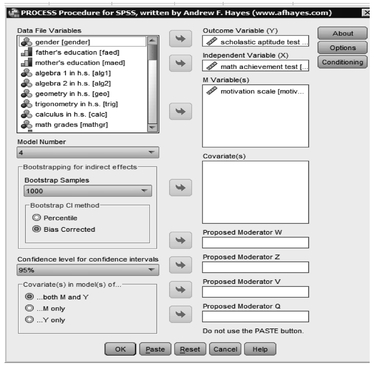 Fig. 7.1. PROCESS Procedure for SPSS, written by Andrew F. Hayes (www.afhayes.com).