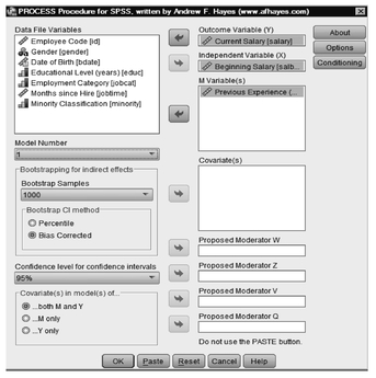 Fig. 7.3. PROCESS Procedure for SPSS, written by Andrew F. Hayes (www.afhayes.com).