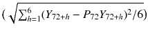 
$${\bigl (\sqrt{\sum _{h=1 }^{6 }(Y _{72+h } - P_{72 } Y _{72+h } )^{2 } /6}\bigr )}$$
