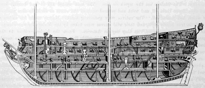 SECTION OF A FIRST-CLASS MAN-OF-WAR