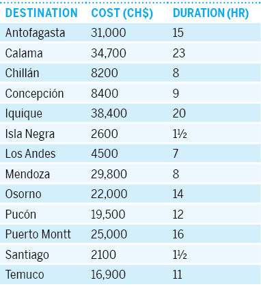 12-middle-chile-che10tableonpg1011png