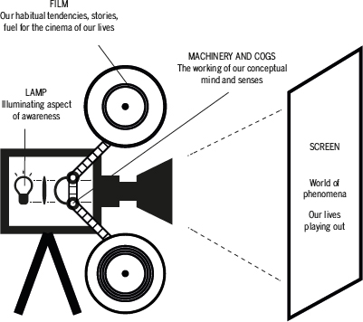 The process of illumination