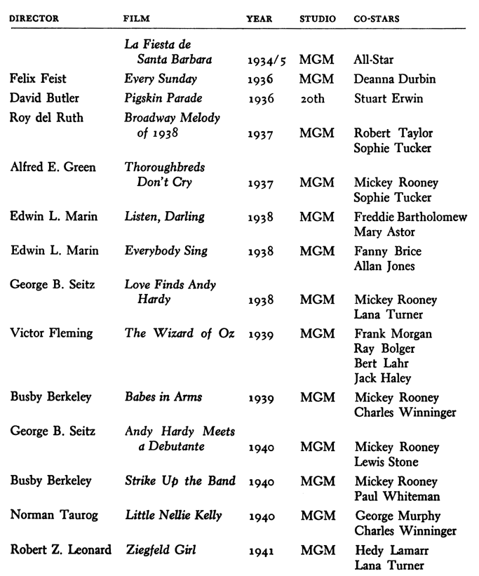 DIRECTOR FILM YEAR STUDIO CO-STARS La Fiesta de Santa Barbara 1934/5 MGM All-Star Felix Feist Every Sunday 1936 MGM Deanna Durbin David Butler Pigskin Parade 1936 loth Stuart Erwin Roy del Ruth Broadway Melody of 1938 1937 MGM Robert Taylor Sophie Tucker Alfred E. Green Thoroughbreds Don’t Cry 1937 MGM Mickey Rooney Sophie Tucker Edwin L. Marin Listen, Darling 1938 MGM Freddie Bartholomew Mary Astor Edwin L. Marin Everybody Sing 1938 MGM Fanny Brice Allan Jones George B. Seitz Love Finds Andy Hardy 1938 MGM Mickey Rooney Lana Turner Victor Fleming The Wizard of 0% 1939 MGM Frank Morgan Ray Bolger Bert Lahr Jack Haley Busby Berkeley Babes in Arms 1939 MGM Mickey Rooney Charles Winninger George B. Seitz Andy Hardy Meets a Debutante 1940 MGM Mickey Rooney Lewis Stone Busby Berkeley Strike Up the Band 1940 MGM Mickey Rooney Paul Whiteman Norman Taurog Little N eUie Kelly 1940 MGM George Murphy Charles Winninger Robert Z. Leonard Ziegfeld Girl 1941 MGM Hedy Lamarr Lana Turner