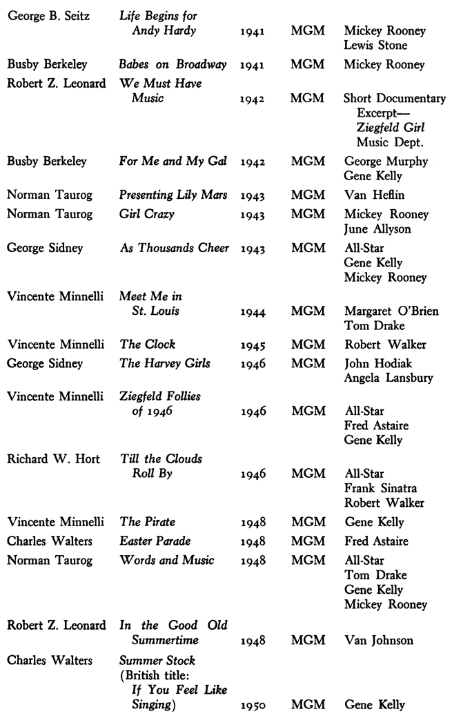 George B. Seitz Life Begins for Andy Hardy 1941 MGM Mickey Rooney Lewis Stone Busby Berkeley Babes on Broadway 1941 MGM Mickey Rooney Robert Z. Leonard We Must Have Music 1942 MGM Short Documentary Excerpt- Ziegfeld Girl Music Dept. Busby Berkeley For Me and My Gal 1942 MGM George Murphy. Gene Kelly Norman Taurog Presenting Lily Mars 1943 MGM Van Heflin Norman Taurog Girl Crazy 1943 MGM Mickey Rooney June Allyson George Sidney As Thousands Cheer 1943 MGM All·Star Gene Kelly Mickey Rooney Vincente Minnelli Meet Me in St. Louis 1944 MGM Margaret O’Brien Tom Drake Vincente Minnelli The Clock 1945 MGM Robert Walker George Sidney The Harvey Girls 1946 MGM John Hodiak Angela Lansbury Vincente MinneIli Ziegfeld Follies of 1946 1946 MGM All·Star Fred Astaire Gene Kelly Richard W. Hort Till the Clouds Roll By 1946 MGM All·Star Frank Sinatra Robert Walker Vincente MinneIli The Pirate 1948 MGM Gene Kelly Charles Walters Easter Parade 1948 MGM Fred Astaire Norman Taurog Words and Music 1948 MGM All·Star Tom Drake Gene Kelly Mickey Rooney Robert Z. Leonard In the Good Old Summertime 1948 MGM Van Johnson Charles Walters Summer Stock (British title: If You Feel Like Singing) 1950 MGM Gene Kelly