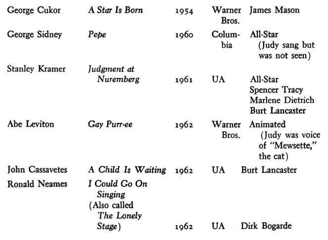 George Cukor A Star Is Born 1954 Warner James Mason Bros. George Sidney PefJe 1960 Colum- All-Star bia (Judy sang but was not seen) Stanley Kramer Judgment at Nuremberg 1961 VA All-Star Spencer Tracy Marlene Dietrich Burt Lancaster Abe Leviton Gay Purr-ee 196% Warner Animated Bros. (J udy was voice of Mewsette, the cat) John Cassavetes A Child Is Waiting 196% VA Burt Lancaster Ronald Neames I Could Go On Singing (Also called The Lonely Stage) 196% VA Dirk Bogarde