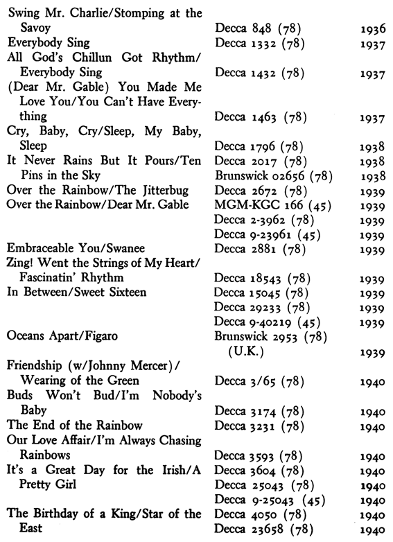 Swing Mr. Charlie/Stomping at the Savoy Everybody Sing All God’s Chillun Got Rhythm/ Everybody Sing (Dear Mr. Gable) You Made Me Love You/You Can’t Have Every· thing Cry, Baby, Cry/Sleep, My Baby, Sleep It Never Rains But It Pours/Ten Pins in the Sky Over the Rainbow/The Jitterbug Over the Rainbow/Dear Mr. Gable Embraceable You/Swanee Zingl Went the Strings of My Heart/ Fascinatin’ Rhythm In Between/Sweet Sixteen Oceans Apart/Figaro Friendship (w/Johnny Mercer)/ Wearing of the Green Buds Won’t Bud/I’m Nobody’s Baby The End of the Rainbow Our Love Affair/I’m Always Chasing Rainbows It’s a Great Day for the Irish/ A Pretty Girl The Birthday of a King/Star of the East Decca 848 (78) Decca 1332 (78) Decca 1432. (78) Decca 1463 (78) Decca 1796 (78) Decca 2017 (78) Brunswick 02656 (78) Decca 2672 (78) MGM-KGC 166 (45) Decca 2.-3962. (78) Decca 9-2.3961 (45) Decca 2.881 (78) Decca 18543 (78) Decca 15045 (78) Decca 29233 (78) Decca 9-402.19 (45) Brunswick 2953 (78) (U.K.) Decca 3/65 (78) Decca 3174 (78) Decca 32.31 (78) Decca 3593 (78) Decca 3604 (78) Decca 2.5043 (78) Decca 9-25043 (45) Decca 4050 (78) Decca 2.3658 (78) 1936 1937 1937 1937 1938 1938 1938 1939 1939 1939 1939 1939 1939 1939 1939 1939 1939 1940 1940 1940 1940 1940 1940 1940 1940 1940