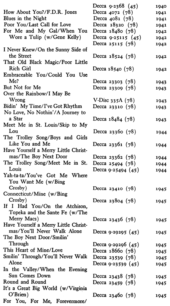 How About You?lF.D.R. Jones Decca 9-2368 (45) 1940 Decca 4072 (78) 1941 Blues in the Night Decca 4081 (78) 1941 Poor You/Last Call for Love Decca 18320 (78) 1941 For Me and My Gal/When You Decca 18480 (78) 1942 Wore a Tulip (w/Gene Kelly) Decca 9-25115 (45) 1942 Decca 25115 (78) 1942 I Never Knew/On the Sunny Side of the Street Decca 18524 (78) 1942 That Old Black Magic/Poor Little Rich Girl Decca 18540 (78) 1942 Embraceable You/Could You Use Me? Decca 23303 (78) 1943 But Not for Me Decca 23309 (78) 1943 Over the Rainbowll May Be Wrong V-Disc 335A (78) 1943 Bidin’ My Time/I’ve Got Rhythm Decca 23310 (78) 1943 No Love, No Nothin’ / A Journey to a Star Decca 18484 (78) 1943 Meet Me in St. Louis/Skip to My Lou Decca 23360 (78) 1944 The Trolley Song/Boys and Girls Like You and Me Decca 23361 (78) 1944 Have Yourself a Merry Little Christmas/ The Boy Next Door Decca 23362 (78) 1944 The Trolley Song/Meet Me in St. Decca 25494 (78) 1944 Louis Decca 9-25494 (45) 1944 Yah-ta-ta/Y ou’ve Got Me Where You Want Me (w/Bing Crosby) Decca 23410 (78) 1945 Connecticut/Mine (w/Bing Crosby) Decca 23804 (78) 1945 If I Had You/On the Atchison, Topeka and the Sante Fe (w/The Merry Macs) Have Yourself a Merry Little Christ- Decca 23436 (78) 1945 mas/You’ll Never Walk Alone The Boy Next Door/Smilin’ Decca 9-29295 (45) 1945 Through Decca 9-29296 (45) 1945 This Heart of Mine/Love Decca 18660 (78) 1945 Smilin’ Through/You’ll Never Walk Decca 23539 (78) 1945 Alone Decca 9-23539 (45) 1945 In the Valley/When the Evening Sun Comes Down Decca 23438 (78) 1945 Round and Round Decca 23459 (78) 1945 It’s a Great Big World (w/VirgiJ)ia O’Brien) Decca 23460 (78) 1945 For You, For Me, Forevermore/