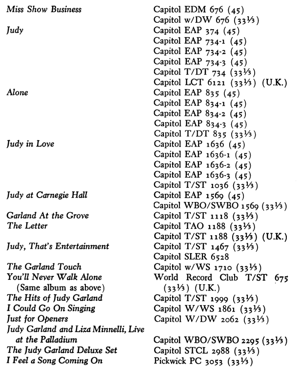 Miss Show Business Judy Alone Judy in Love Judy at Carnegie Hall Garland At the Grove The Letter Judy, That’s Entertainment The Garland Touch You’U Never Walk Alone (Same album as above) The Hits of Judy Garland I Could Go On Singing Just for Openers (w/Liza Judy Garland and Liza MinneUi, Live at the Palladium The Judy Garland Deluxe Set I Feel a Song Coming On Capitol EDM 676 (45) Capitol w/DW 676 (331A) Capitol EAP 374 (45) Capitol EAP 734-1 (45) Capitol EAP 734-2 (45) Capitol EAP 734-3 (45) Capitol T /DT 734 (331A) Capitol LCT 6121 (331A) (U.K.) Capitol EAP 835 (45) Capitol EAP 834-1 (45) Capitol EAP 834-2 (45) Capitol EAP 834-3 (45) Capitol T /DT 835 (331A) Capitol EAP 1636 (45) Capitol EAP 1636-1 (45) Capitol EAP 1636-2 (45) Capitol EAP 1636-3 (45) Capitol T/ST 1036 (331A) Capitol EAP 1569 (45) Capitol WBO/SWBO 1569 (331A) Capitol T/ST 1118 (331A) Capitol TAO 1188 (331A) Capitol T/ST 1188 (331A) (UK) Capitol T/ST 1467 (331A) Capitol SLER 6528 Capitolw/WS 1710 (331A) World Record Club T/ST 675 (331A) (UK) Capitol T/ST 1999 (331A) Capitol W /WS 1861 (331A) Capitol W /DW 2062 (331A) Capitol WBO/SWBO 2295 (n1A) Capitol STCL 2988 (331A) Pickwick PC 3053 (331A)