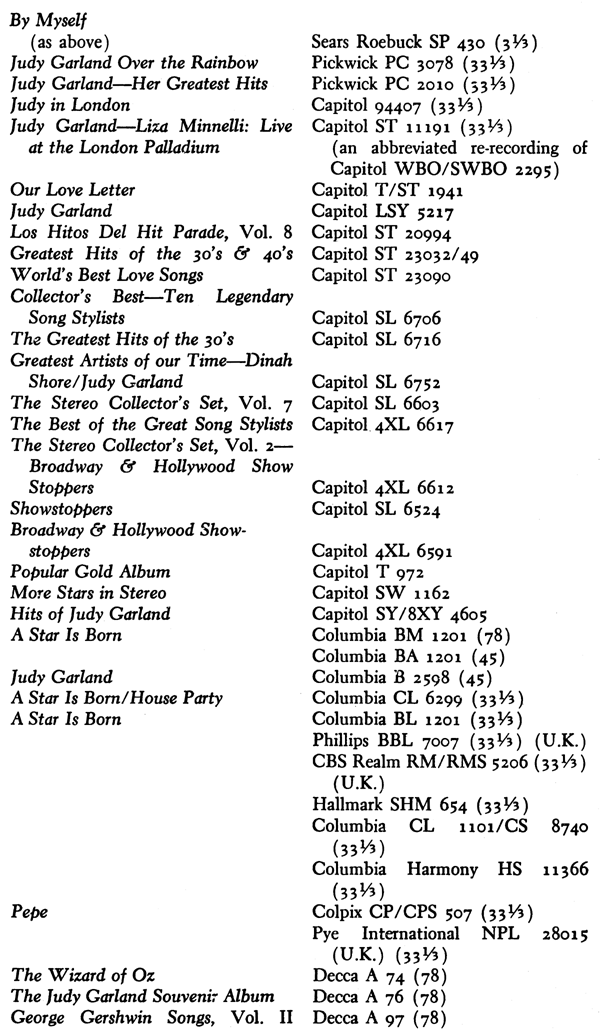 By Myself (as above) Judy Garland Over the Rainbow Judy Garland-Her Greatest Hits Judy in London Judy Garland-Liza Minnelli: Live at the London Palladium OUT Love Letter Judy Garland Los Hitos Del Hit Parade, Vol. 8 Greatest Hits of the 30’S (01 40’S World’s Best Love Songs Collector’s Best-Ten Legendary Song Stylists The Greatest Hits of the 30’S Greatest Artists of our Time-Dinah Shore/Judy Garland The Stereo Collector’s Set, Vol. 7 The Best of the Great Song Stylists The Stereo Collector’s Set, Vol. 2- Broadway (01 Hollywood Show Stoppers Showstoppers Broadway (01 Hollywood Showstoppers Popular Gold Album More Stars in Stereo Hits of Judy Garland A Star Is Born Judy Garland A Star Is Born/House Party A Star Is Born PejJe The Wizard of 0% The Judy Garland Souvenir Album George Gershwin Songs, Vol. II Sears RoebucIc SP 430 (3lh) Pickwick PC 3078 (33 Y3) Pickwick PC 2010 (33lh) Capitol 94407 (33 V3) Capitol ST 11191 (33V3) (an abbreviated re-recording of Capitol WBO/SWBO 2295) Capitol T/ST 1941 Capitol LSY 5217 Capitol ST 20994 Capitol ST 23032/49 Capitol ST 23090 Capitol SL 6706 Capitol SL 6716 Capitol SL 6752 Capitol SL 6603 Capitol4XL 6617 Capitol 4XL 6612 Capitol SL 6524 Capitol 4XL 6591 Capitol T 972 Capitol SW 1162 Capitol SY /8XY 4605 Columbia BM 1201 (78) Columbia BA 1201 (45) Columbia B 2598 (45) Columbia CL 6299 (33Y3) Columbia BL 1201 (33Y3) Phillips BBL 7007 (33 Y3) (U.K.) CBS Realm RM/RMS 5206 (33Y3) (U.K.) Hallmark SHM 654 (BY3) Columbia CL 1l01/CS 8740 (33Y3) Columbia Harmony HS 11366 (33Y3) Colpix CP/CPS 507 (33Y3) Pye International NPL 28015 (U.K.) (33Y3) Decca A 74 (78) Decca A 76 (78) Decca A 97 (78)