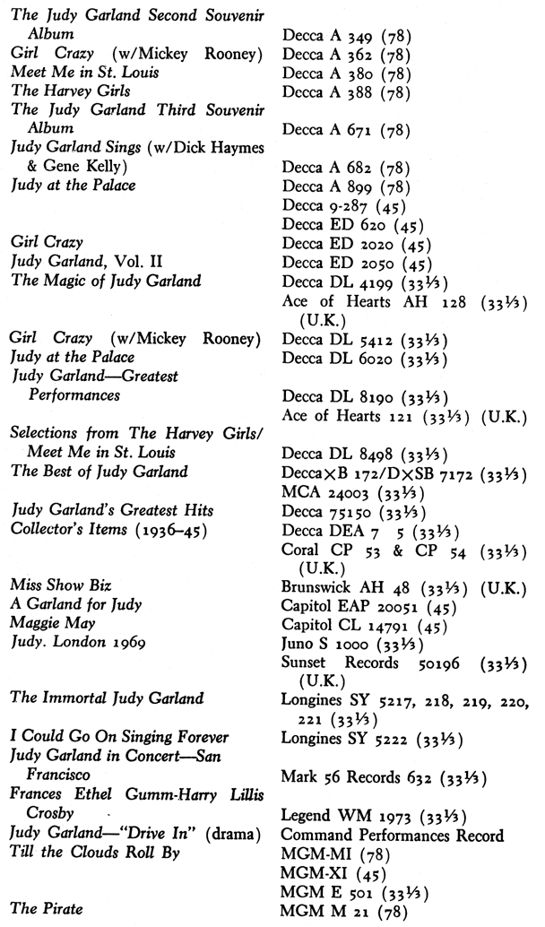 The Judy Garland Second Souvenir Album Girl Crazy (w/Mickey Rooney) Meet Me in St. Louis The Harvey Girls The Judy Garland Third Souvenir Album Judy Garland Sings (wiDick Haymes & Gene Kelly) Judy at the Palace Girl Crazy Judy Garland, Vol. II The Magic of Judy Garland Girl Crazy (w/Mickey Rooney) Judy at the Palace Judy Garland-Greatest Performances Selections from The Harvey Girlsl Meet Me in St. Louis The Best of Judy Garland Judy Garland’s Greatest Hits Collector’s Items (1936-45) Miss Show Biz A Garland for Judy Maggie May Judy. London 1969 The Immortal Judy Garland I Could Go On Singing Forever Judy Garland in Concert-San Francisco Frances Ethel Gumm-Harry LiUis Crosby Judy Garland-Drive In (drama) Till the Clouds Roll By The Pirate Decca A 349 (78) Decca A 362 (78) Decca A 380 (78) Decca A 388 (78) Decca A 682 (78) Decca A 899 (78) Decca 9-287 (45) Decca ED 620 (45) Decca ED 2020 (45) Decca ED 2050 (45) Decca DL 4199 (33Y3) Ace of Hearts AH 128 (33 Y3) (U.K.) Decca DL 5412 (33Y3) Decca DL 6020 (33Y3) Decca DL 8190 (33Y3) Ace of Hearts 121 (nY3) (U.K.) Decca DL 8498 (33 Y3) DeccaxB 172/DxSB 7172 (33Y3) MCA 24003 (33Y3) Decca 75150 (33Y3) Decca DEA 7 5 (33Y3) Coral CP 53 & CP 54 (BY3) (U.K.) Brunswick AH 48 (nl;)) (U.K.) Capitol EAP 20051 (45) Capitol CL 14791 (45) Juno S 1000 (33Y3) Sunset Records 50196 (33Y3) (U.K.) Longines SY 5217, 218, 219, 220, 221 (nY3) Longines SY 5222 (33Y3) Mark 56 Records 632 (331A) Legend WM 1973 (33 Y3) Command Performances Record MGM-MI (78) MGM-XI (45) MGM E 501 (33Y)) MGM M 2.1 (78)