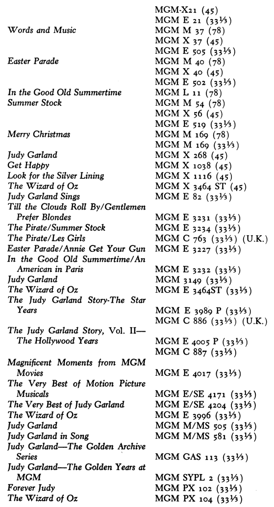 Words and Music Easter Parade In the Good Old Summertime Summer Stock Merry Christmas Judy Garland Get Happy Look for the Silver Lining The Wi:zard of O:z Judy Garland Sings Till the Clouds Roll BylGentlemen Prefer Blondes The PiratelSummer Stock The Pirate/Les Girls Easter Paradel Annie Get Your Gun In the Good Old Summertimel An American in Paris Judy Garland The Wizard of O:z The Judy Garland Story-The Star Years The Judy Garland Story, Vol. lIThe Hollywood Years Magnificent Moments from MGM Movies The Very Best of Motion Picture Musicals The Very Best of Judy Garland The Wizard of 0% Judy Garland Judy Garland in Song Judy Garland-The Golden Archive Series ’ Judy Garland-The Golden Years at MGM Forever Judy The Wizard of O:z MGM·X21 (45) MGM E 21 (BY3) MGM M 37 (78) MGM X 37 (45) MGM E 505 (33V3) MGM M 40 (78) MGM X 40 (45) MGM E 502 (33Y3) MGM L 11 (78) MGM M 54 (78) MGM X 56 (45) MGM E 519 (33Y3) MGM M 169 (78) MGM M 169 (33V3) MGM X 268 (45) MGM X 1038 (45) MGM X 1116 (45) MGM X 3464 ST (45) MGM E 82 (33Y3) MGM E 3231 (33Y3) MGM E 3234 (33Y3) MGM C 763 (33V3) (U.K.) MGM E 3227 (33Y3) MGM E 3232 (BV3) MGM 3149 (33 Y3) MGM E 3464ST (33Y3) MGM E 3989 P (33Y3) MGM C 886 (33Y3) (U.K.) MGM E 4005 P (BV3) MGM C 887 (33Y3) MGM E 4017 (33Y3) MGM ElSE 4171 (33Y3) MGM ElSE 4204 (33Y3) MGM E 3996 (33Y3) MGM M/MS 505 (33Y3) MGM M/MS 581 (33 Y3) MGM GAS 113 (33Y3) MGM SYPL 2 (33Y3) MGM PX 102 (nY3) MGM PX 104 (33Y3)