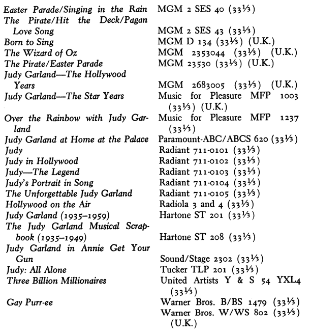 Easter Parade/Singing in the Rain The Pirate/Hit the Deck/Pagan Love Song Born to Sing The Wizard of Oz The Pirate/Easter Parade Judy Garland-The Hollywood Years Judy Garland-The Star Years Over the Rainbow with Judy Garland Judy Garland at Home at the Palace Judy Judy in Hollywood Judy-The Legend Judy’s Portrait in Song The Unforgettable Judy Garland Hollywood on the Air Judy Garland (1935-1959) The Judy Garland Musical Scrapbook (1935-1949) Judy Garland in Annie Get Your Gun Judy: All Alone Three Billion Millionaires Gay Purr-ee MGM 2 SES 40 (33Y3) MGM 2 SES 43 (33Y3) MGM D 134 (33Y3) (U.K.) MGM 2353044 (33Y3) (U.K.) MGM 23530 (33Y3) (U.K.) MGM 2683005 (33Y3) (U.K.) Music for Pleasure MFP 1003 (33Y3) (U.K.) Music for Pleasure MFP 1237 (33 Y3) Paramount-ABC/ ABCS 620 (33 Y3) Radiant 711-0101 (33Y3) Radiant 711-0102 (33Y3) Radiant 711-0103 (33Y3) Radiant 711-0104 (33Y3) Radiant 711-0105 (33Y3) Radiola 3 and 4 (33Y3) Hartone ST 201 (33Y3) Hartone ST 208 (33Y3) Sound/Stage 2302 (33Y3) Tucker TLP 201 (33Y3) United Artists Y & S 54 YXL4 (33 Y3) Warner Bros. B/BS 1479 (33Y3) Warner Bros. W/WS 802 h3Y3) (U.K.)