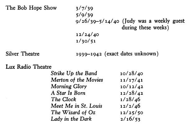 The Bob Hope Show 317139 519/39 Silver Theatre 9126/39-5114140 (Judy was a weekly guest during these weeks) 1939-1942 (exact dates unknown) Lux Radio Theatre Strike Up the Band Merton of the Movies Morning Glory A Star Is Born The Clock Meet Me in St. Louis The Wizard of 0;;; Lady in the Dark 10128/40 11117/41 10/12/42 12128/42 112.8/46 1212.146 1212.5/50 2.116/53