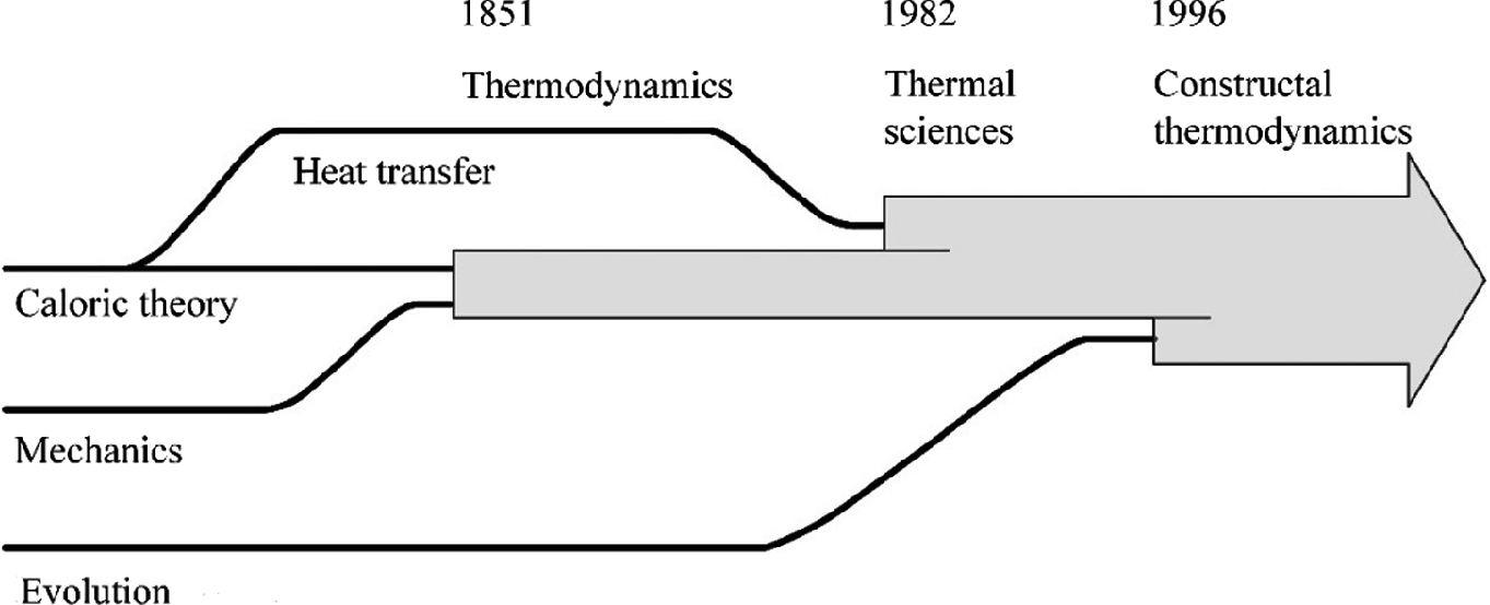 ../images/482511_1_En_1_Chapter/482511_1_En_1_Fig3_HTML.png