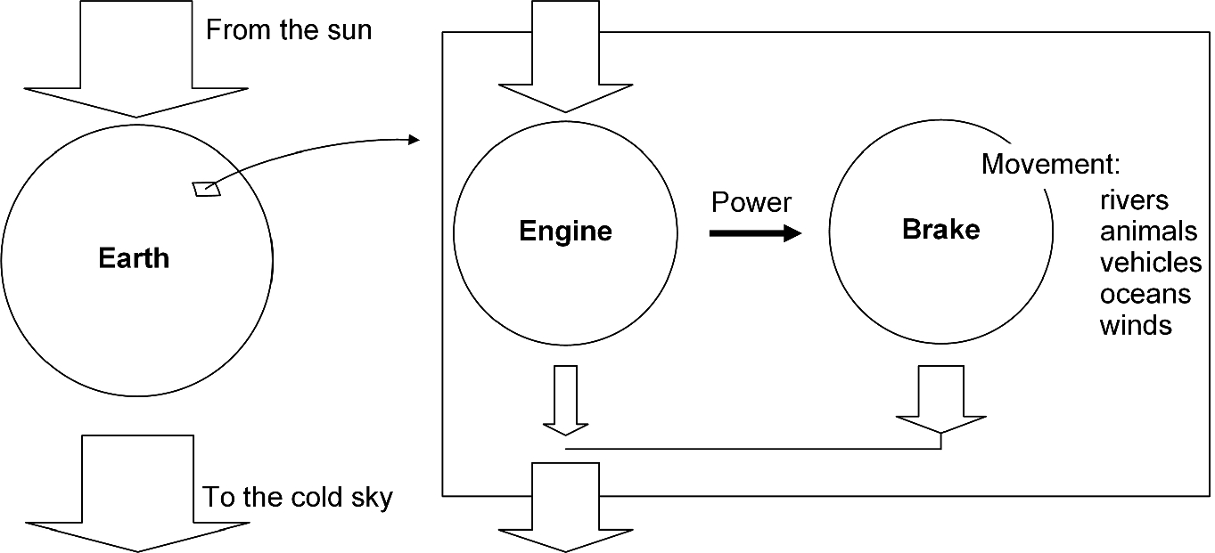 ../images/482511_1_En_1_Chapter/482511_1_En_1_Fig5_HTML.png