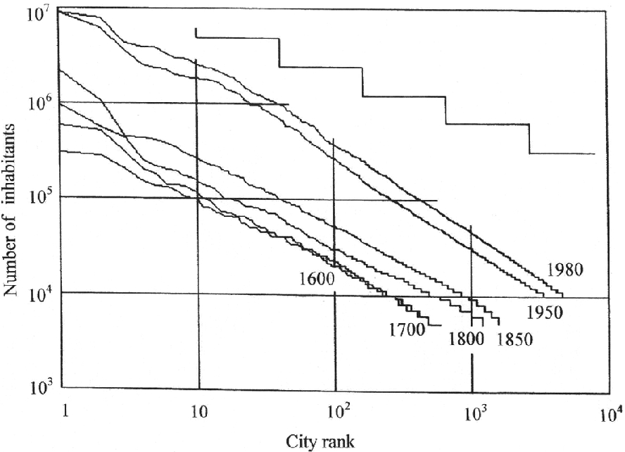 ../images/482511_1_En_3_Chapter/482511_1_En_3_Fig1_HTML.png