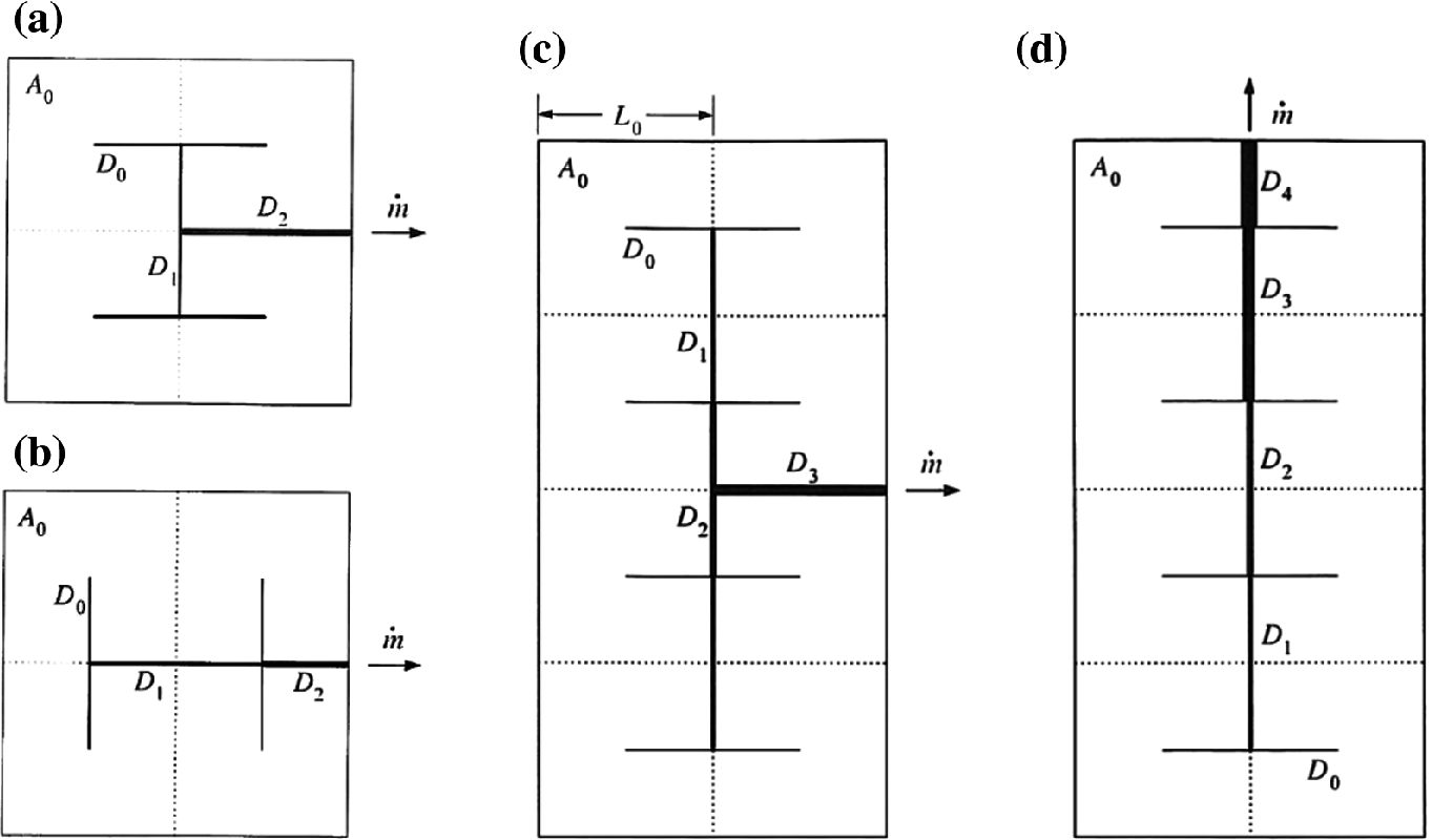 ../images/482511_1_En_9_Chapter/482511_1_En_9_Fig2_HTML.png