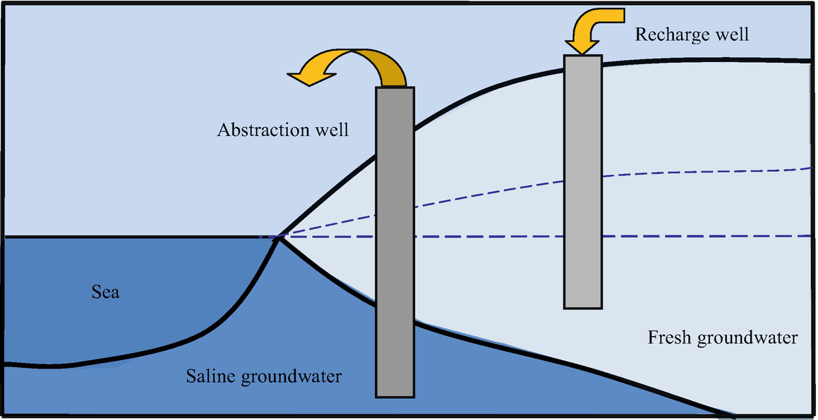 ../images/437178_1_En_138_Chapter/437178_1_En_138_Fig3_HTML.png