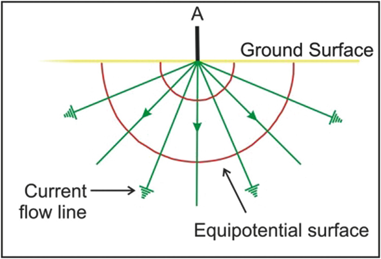 ../images/437178_1_En_210_Chapter/437178_1_En_210_Fig1_HTML.png