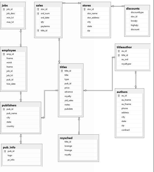 F:\IBMbackup\SQL12\Book\Images\PubsA.jpg