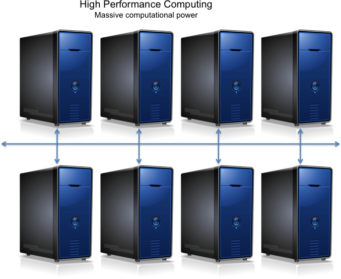 High-performance computing