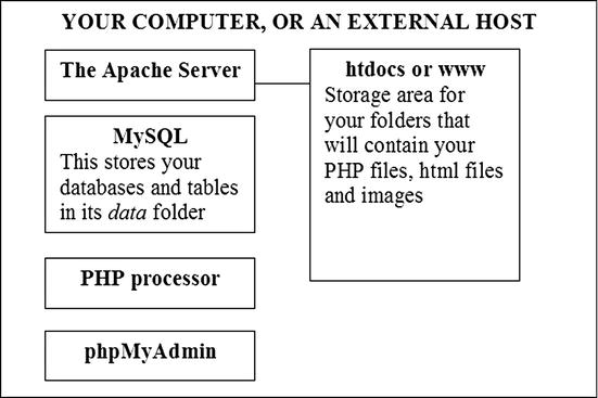 9781430260769_Fig01-01.jpg