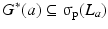 
$$G^{{\ast}}(a) \subseteq \upsigma _{\mathrm{p}}(L_{a})$$
