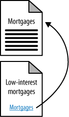 Adding lots of value with relevant cross-links