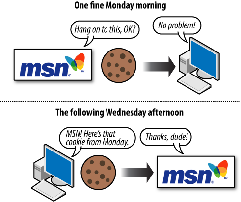 Using cookies to store data