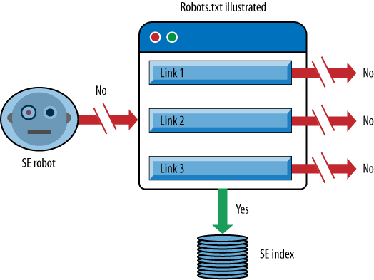 Impact of robots.txt