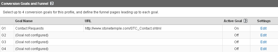 Google Analytics goals