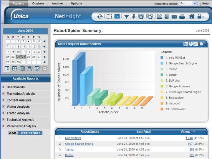 NetInsight robot report