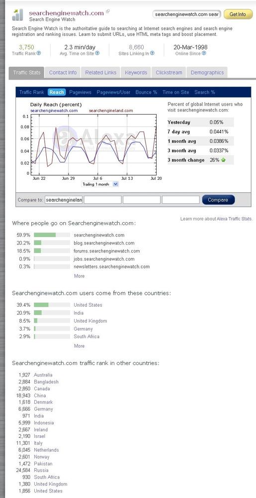 Alexa traffic comparison