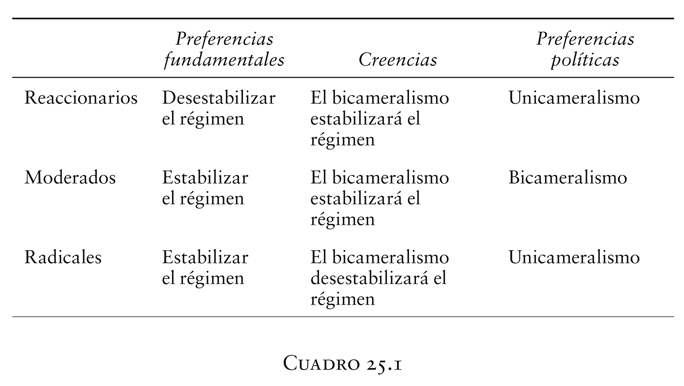 CUADRO 25.1