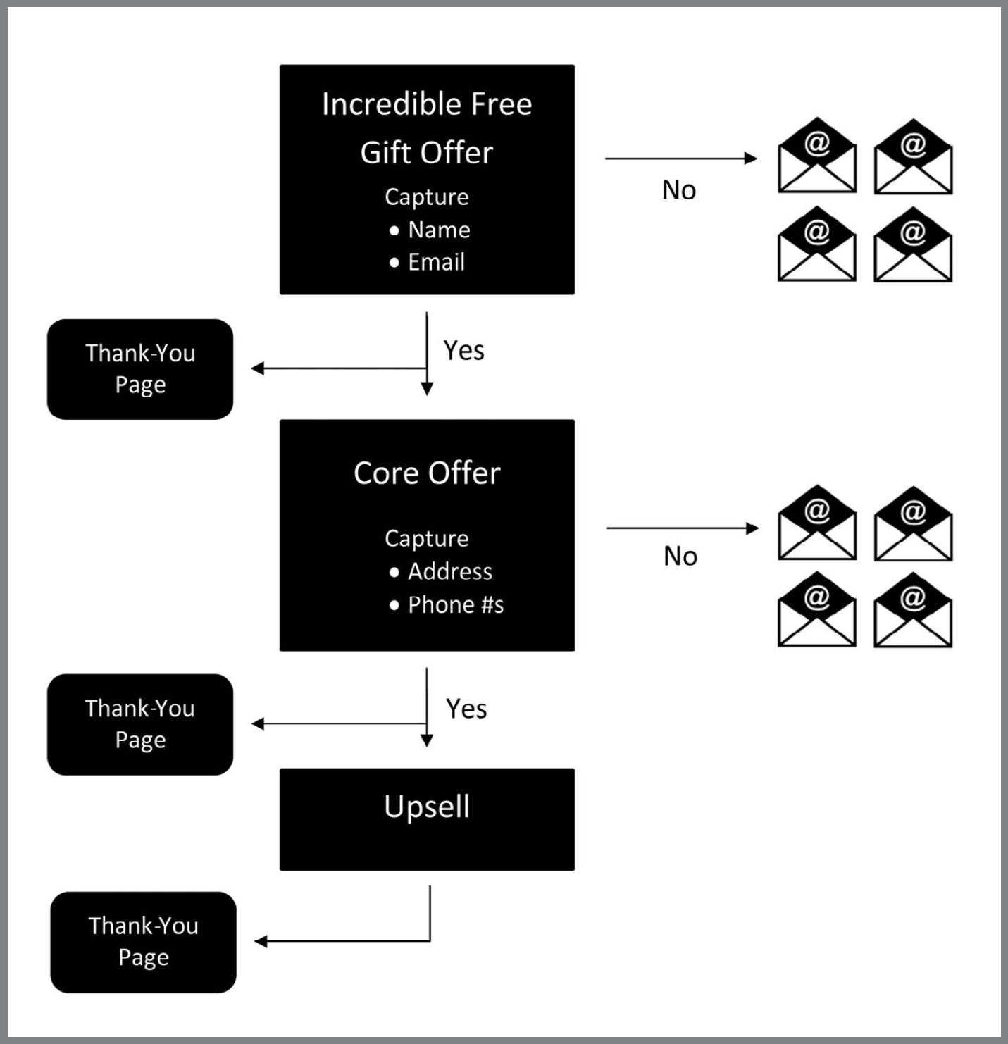 Figure 14.3