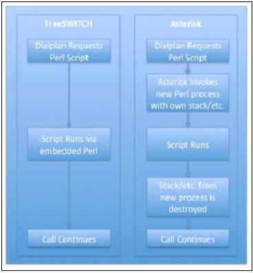 Dialplan overview