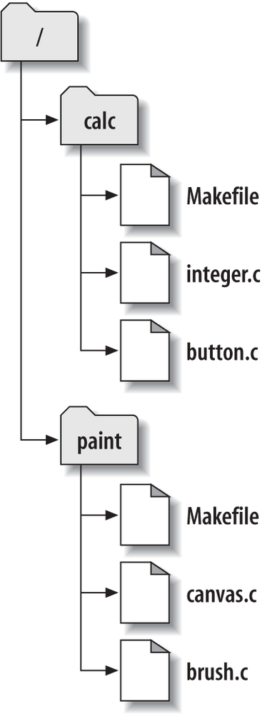 The repository’s filesystem