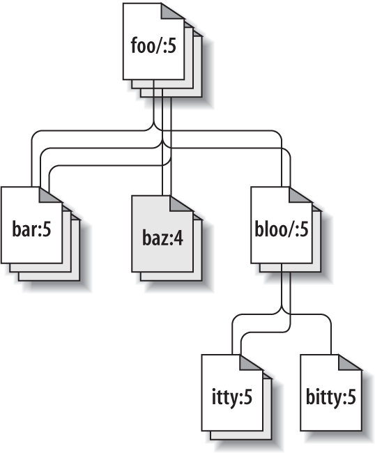 Versioning time—the third dimension!