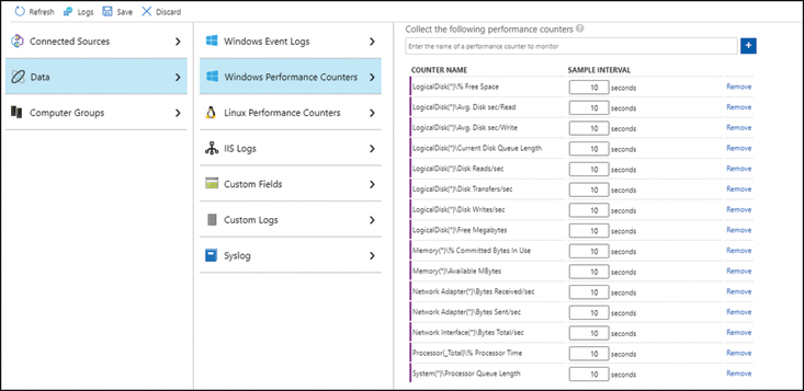 This is a screenshot of the Azure portal showing data source configuration blade for Windows performance counters in a Log Analytics workspace.