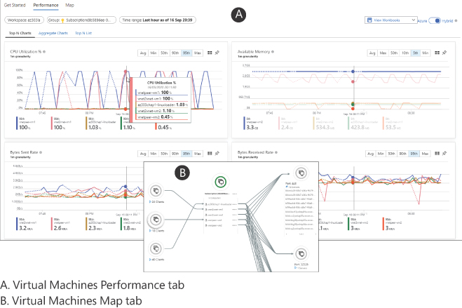 This is a screenshot of the Azure portal showing the Azure Monitor for VMs' Performance and Map tabs.