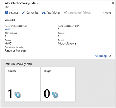 This is a screenshot of the overview screen for a configured Azure recovery plan. The number of source and target items are displayed underneath the general information for the azure recovery services vault. At the top of this image, the test failover and cleanup test failover buttons appear to allow initial testing of the configuration to be performed.