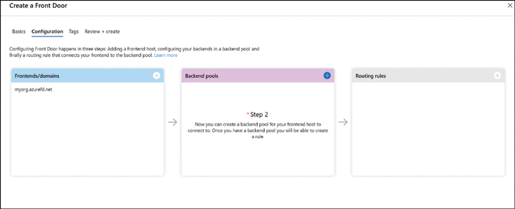 This is a screenshot of the configuration tab used during the creation of an Azure Front Door resource. From left to right, the Frontends/domains, backend pools, and routing rules pods are displayed with the process waiting at backend pools Step 2