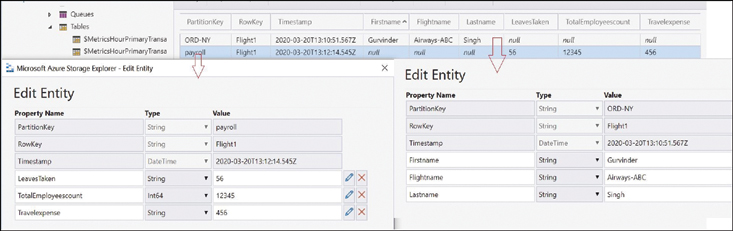 This screenshot shows the Azure Table storage service, which is arranged in rows and columns. The first row shows the sample data stored in the table, and the second row represents edited entities and values stored in different properties of the entity.