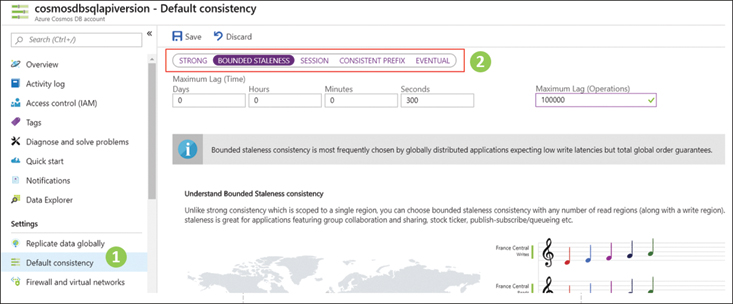 This is a screenshot from the Azure portal that shows steps to set up a desired consistency level of a Cosmos DB. On the left, various menu items used to navigate the desired pane of setting are shown; on the right, the five consistency options to choose from are shown.