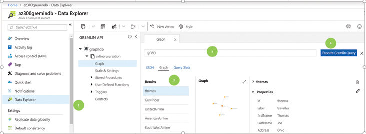 This is a screenshot of the Azure portal Cosmos DB Graph database. The Gremlin Graph database and its properties are shown, along with a Graph Query pane that contains three columns, which show the database collections, the graph, and the properties of a selected collection.