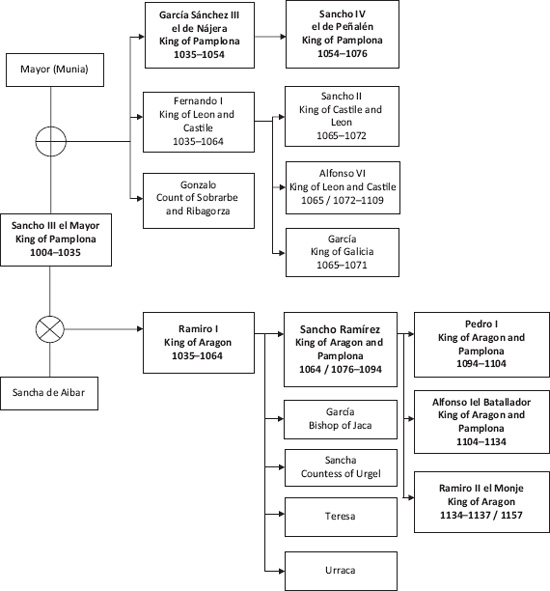 Figure 5.6