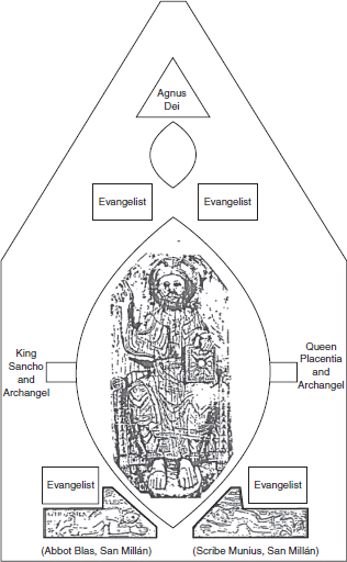 Figure 16.2