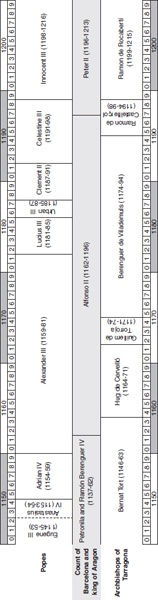 Figure 17.4