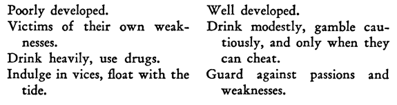 Poorly developed. Victims of their own weaknesses. Drink heavily, use drugs. Indulge in vices, float with the tide. Well developed. Drink modestly, gamble cautiously, and only when they can cheat. Guard against passions and weaknesses.