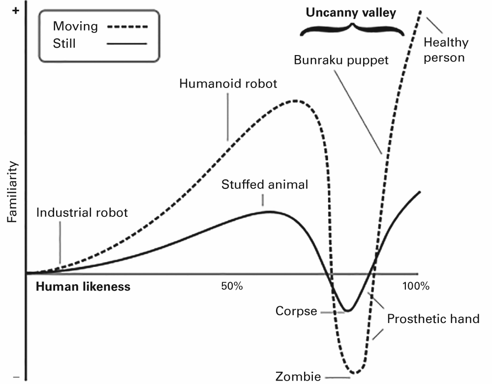 Figure 5.1